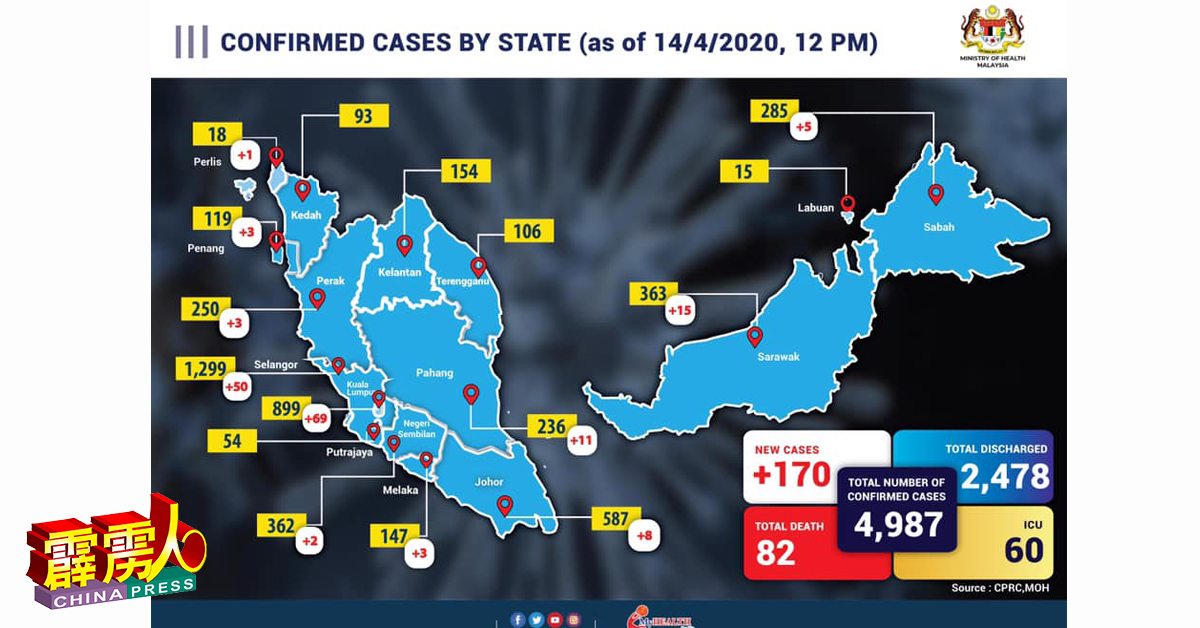 霹雳再添3宗新冠肺炎确诊病例，使州的累积宗数达250宗
