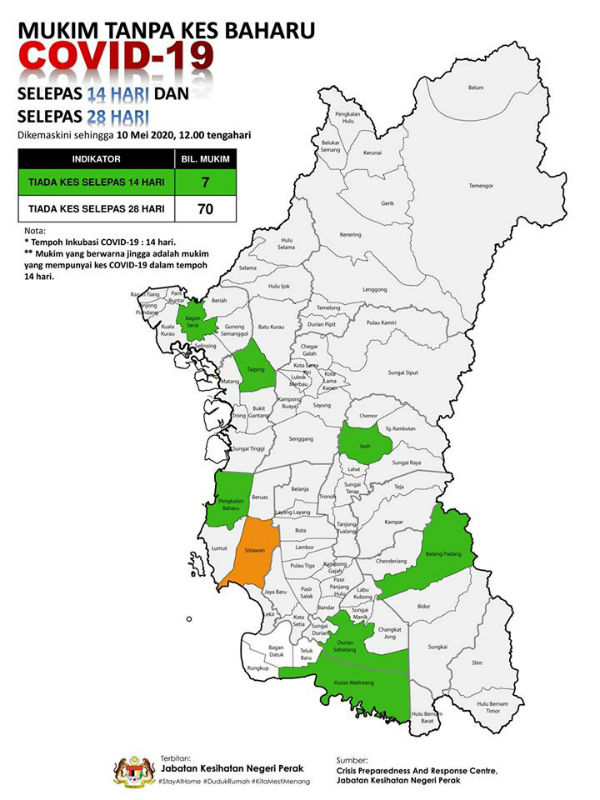 随着週日（10日）出现2宗新冠肺炎确诊病例后，霹州有1个在实兆远的橙色疫区、7个14天后无确诊病例的绿区及70个24天后没有确诊病例的地区。
