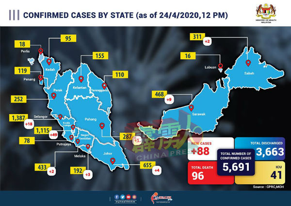 根据卫生部在官方面子书公布的数据，周五霹州确诊病例没有增加。