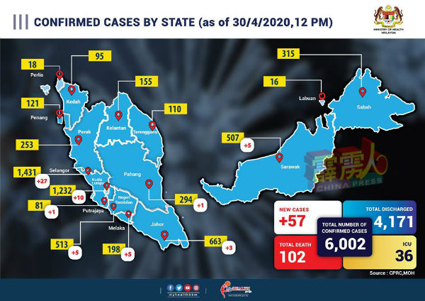 霹州今日无新增新冠肺炎确诊病例，累积确诊病例维持在253宗。