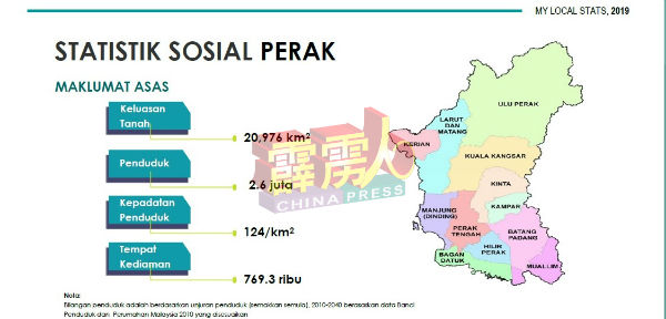 根据统计局的《我的地方数据─霹雳2019年》报告，霹雳州拥有260万人口。