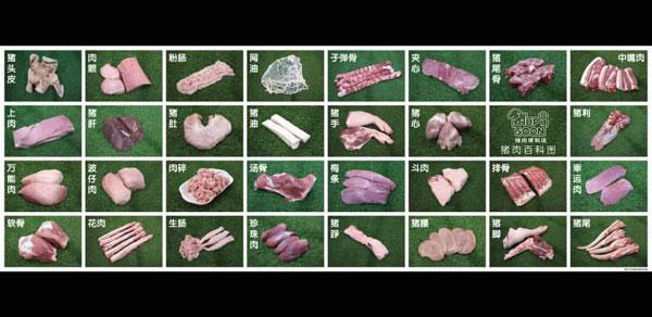 合顺鲜肉便利店售卖猪只各部位的肉品，方便消费者选购。