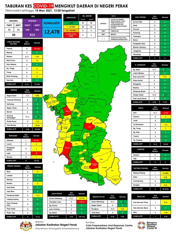 霹雳州于週四的新冠肺炎疫情分布图。
