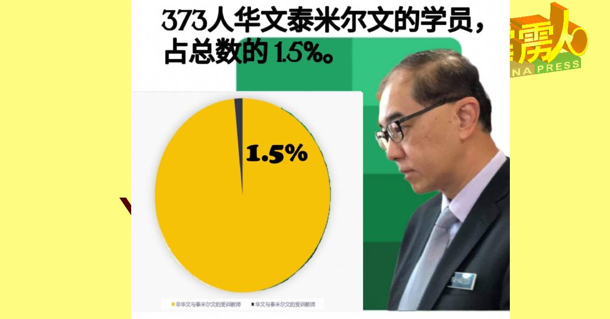 马汉顺在本身面子书发文感叹，华文与淡米尔文师范学员只占总数的1.5%而已。 （马汉顺面子书）