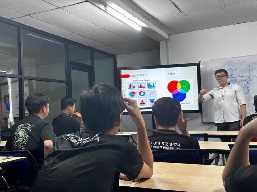 LSP Pro Skill Academy提供的课程依时代所需而不停加入新的元素。