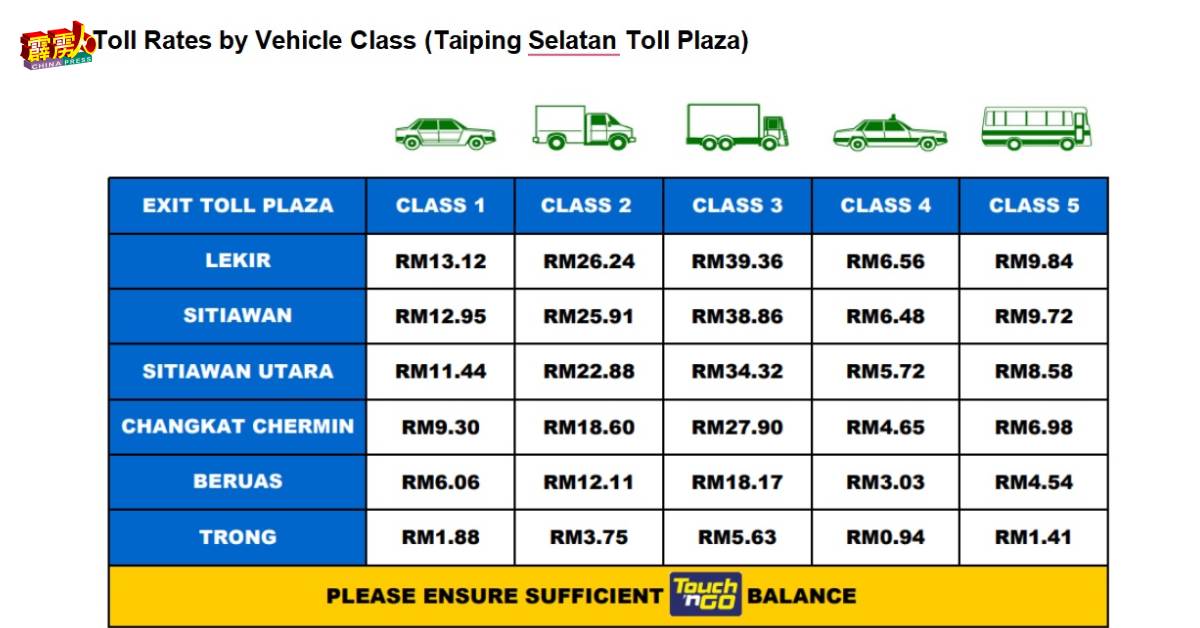 按车辆类别分列的收费标准（太平南部收费站）。 （文告截图）