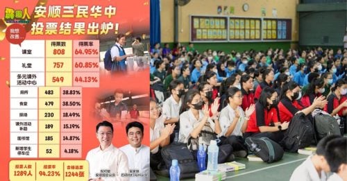 校园公投结果出炉  学生最关注最切身的